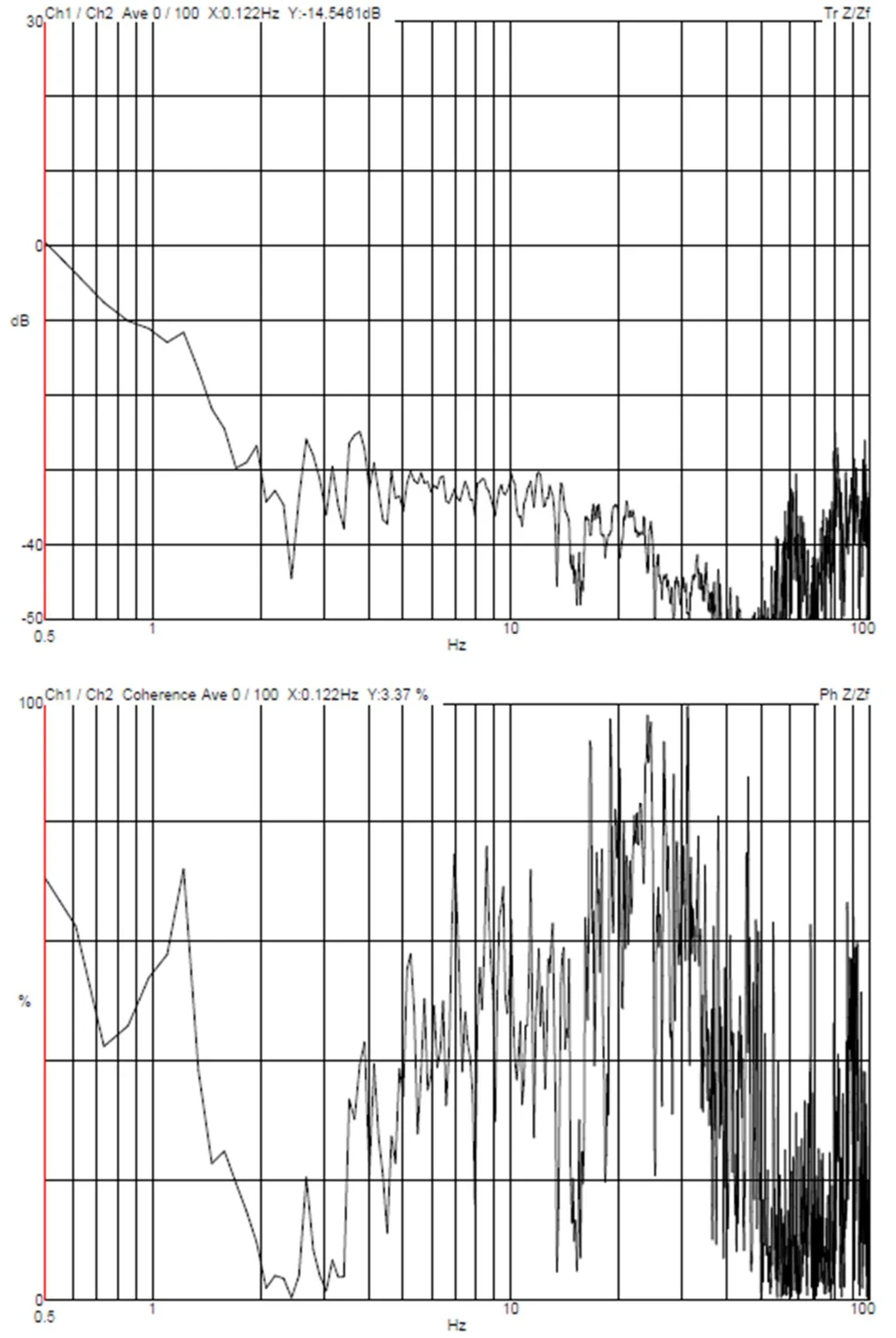 Hitachi SU8600 FE-SEM DVIA-ML1000 Installation Report (YIMO, 2025-12-01)