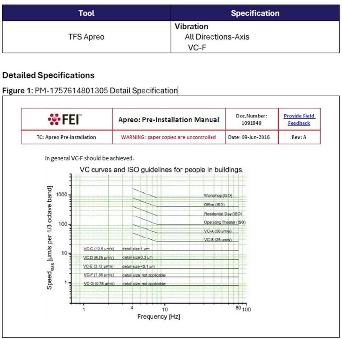 Thermo Fisher Scientific Apreo 2S SEM DVIA-ML1000 (251023R5) Installation Report