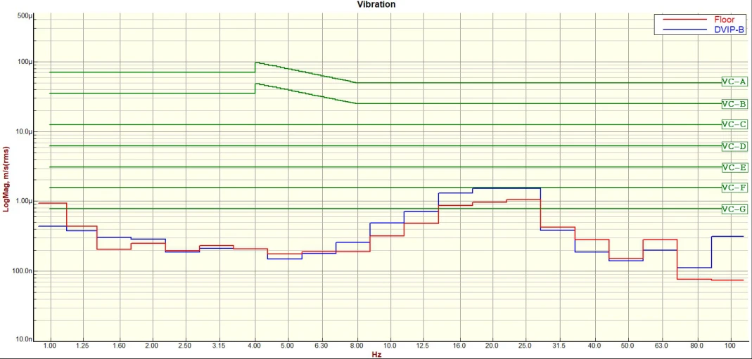 Covis Technology AID Robotics DVIA-ML1000S & DVIP-B Installation Report