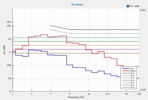 YIMOTECH Thermo Fisher Axia SEM DVIA-ULFB700 Installation Report