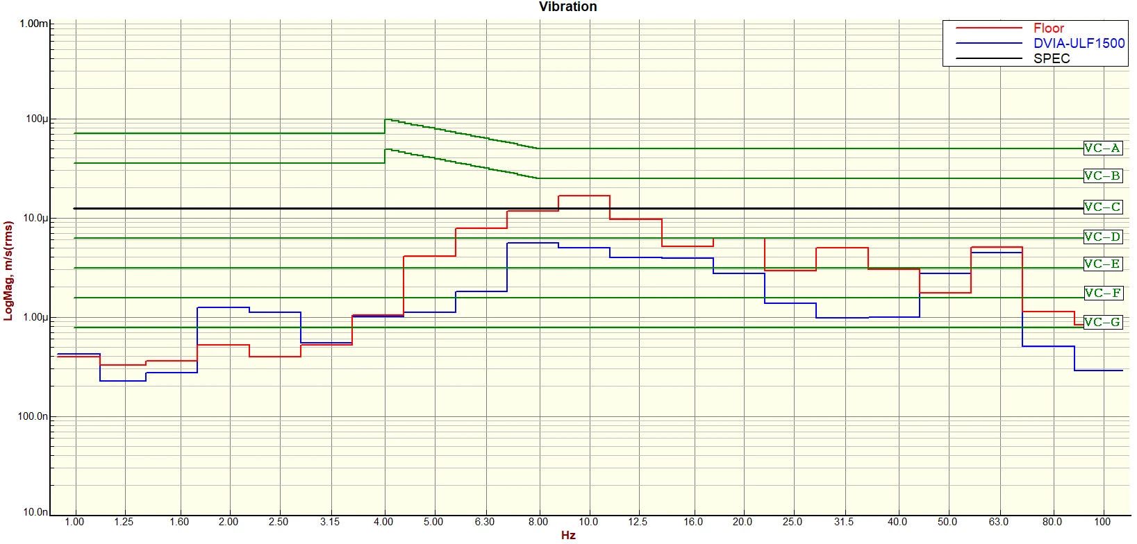 Tier-1 Semiconductor ZEISS Xradia Versa 730 DVIA-ULF1500 (260223R2) Installation Report