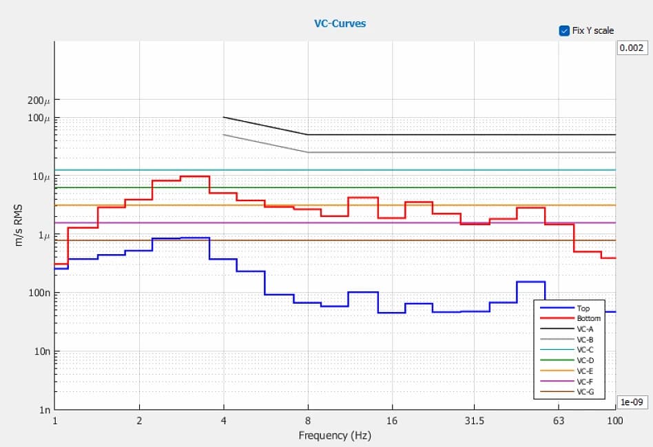 TF AMD Microelectronics Penang TESCAN AMBER X GMH FIB-SEM DVIA-ML1000 Installation Report