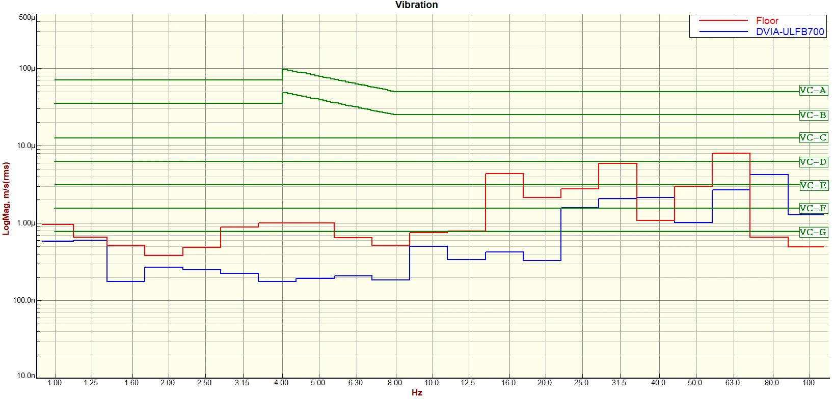 Korea Institute of Science and Technology (KIST) TESCAN Clara FE-SEM DVIA-ULFB700 Installation Report — 2026.04.29