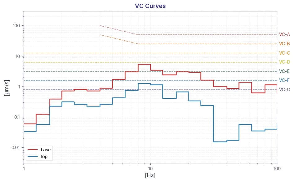 Pharrics BV MPI Corporation Probe Station MPI TS150 DVIA-T67 (260402R1) Installation Report