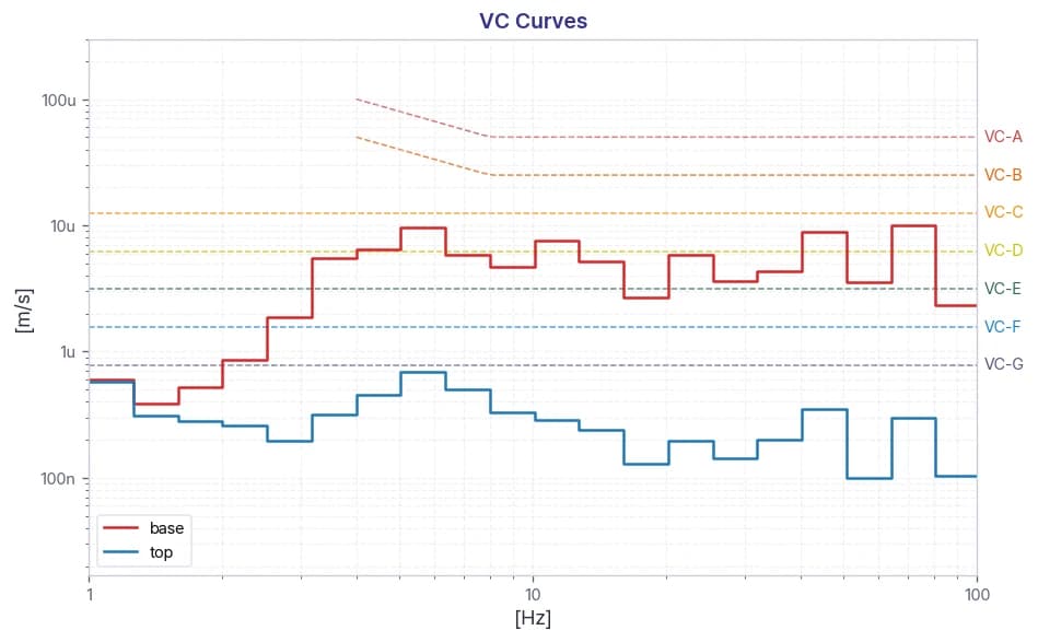 J&L Tech Residual Stress Measurement System DVIA-ULF1500 Installation Report