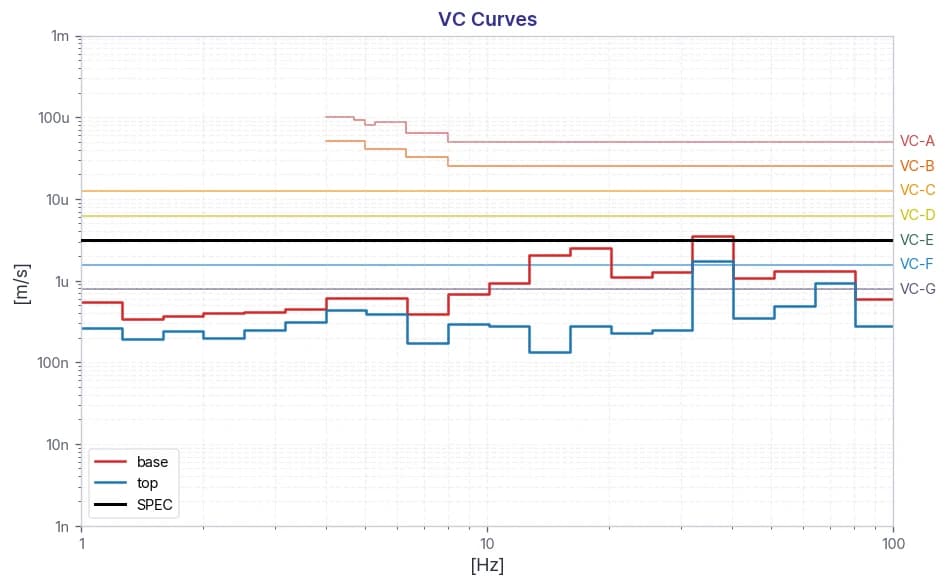 Coxem Schottky Field Emission SEM DVIA-ULFB700 (260423R1-1) Installation Report