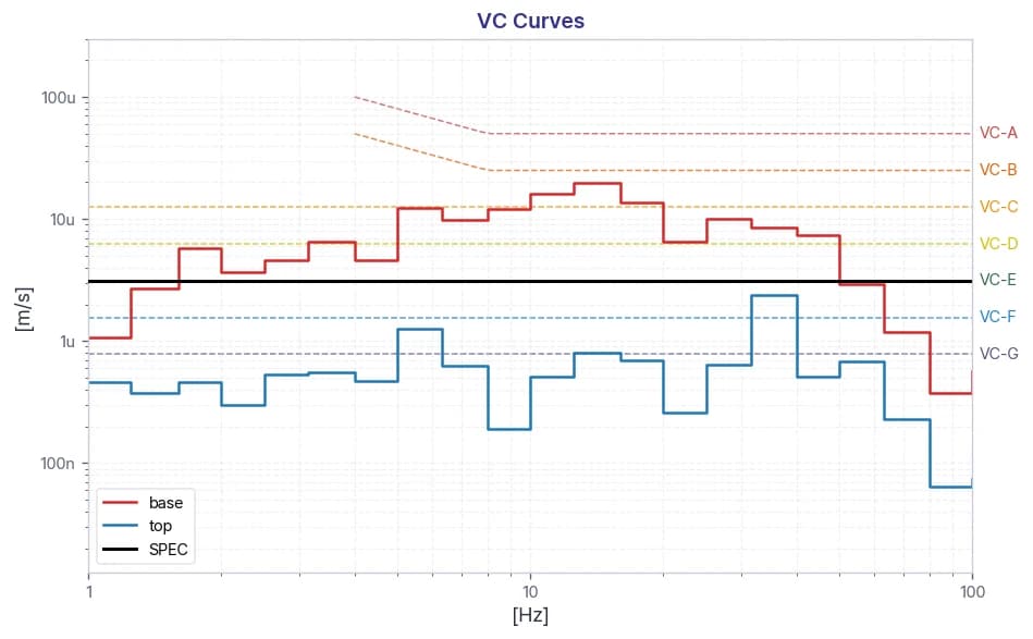 Coxem Schottky Field Emission SEM DVIA-ULFB700 Installation Report