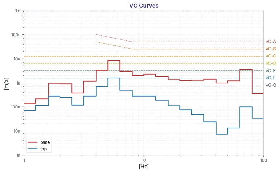 Robocube Tech 6-Axis Actuator DVIA-T87 (260423R2) Installation Report