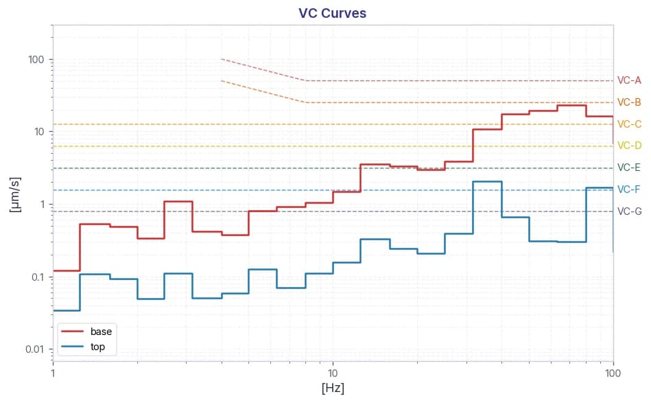 ASE Korea TESCAN FIB-SEM SOLARIS X2 GMH DVIA-ML1000 Installation Report