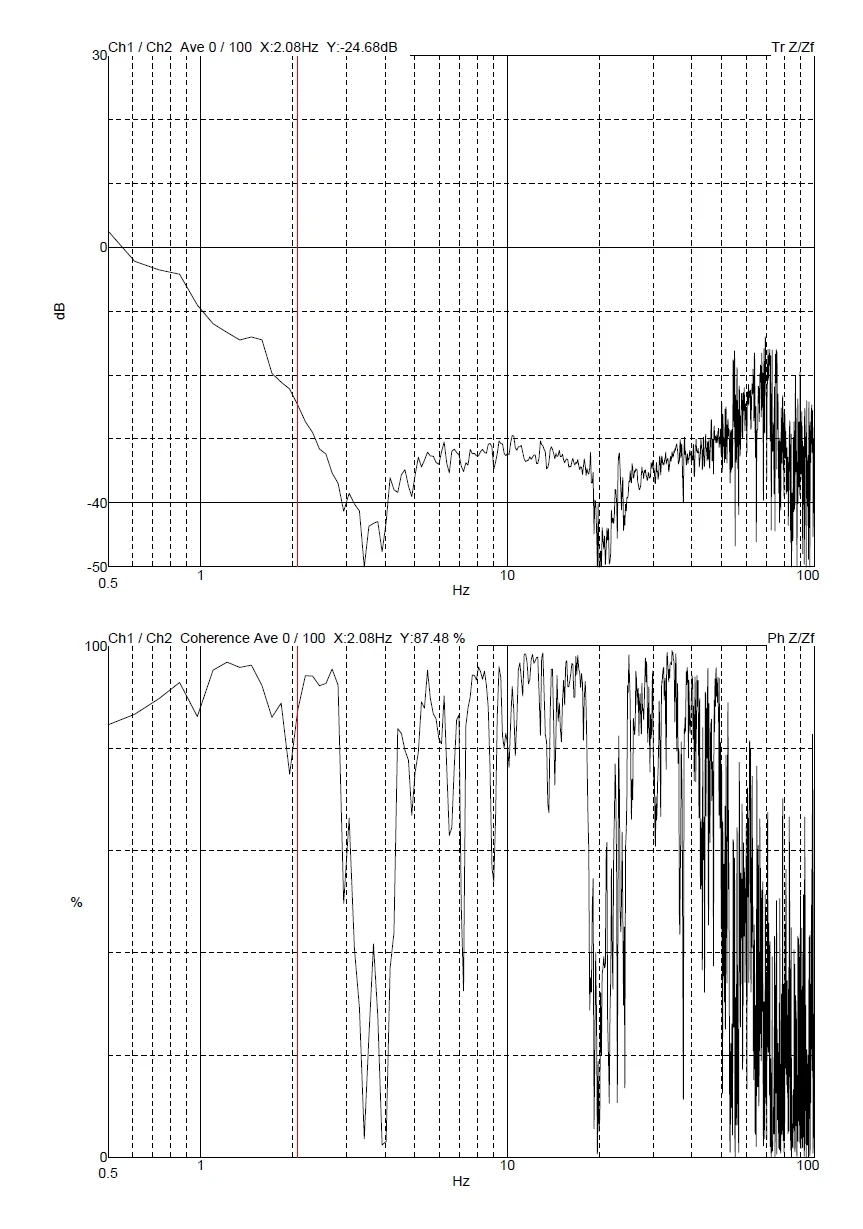 ZOLIX remote tuning — Nanjing University High-power Telescope DVIA-MB1000 (200914R2 P206) — 2020.12.09