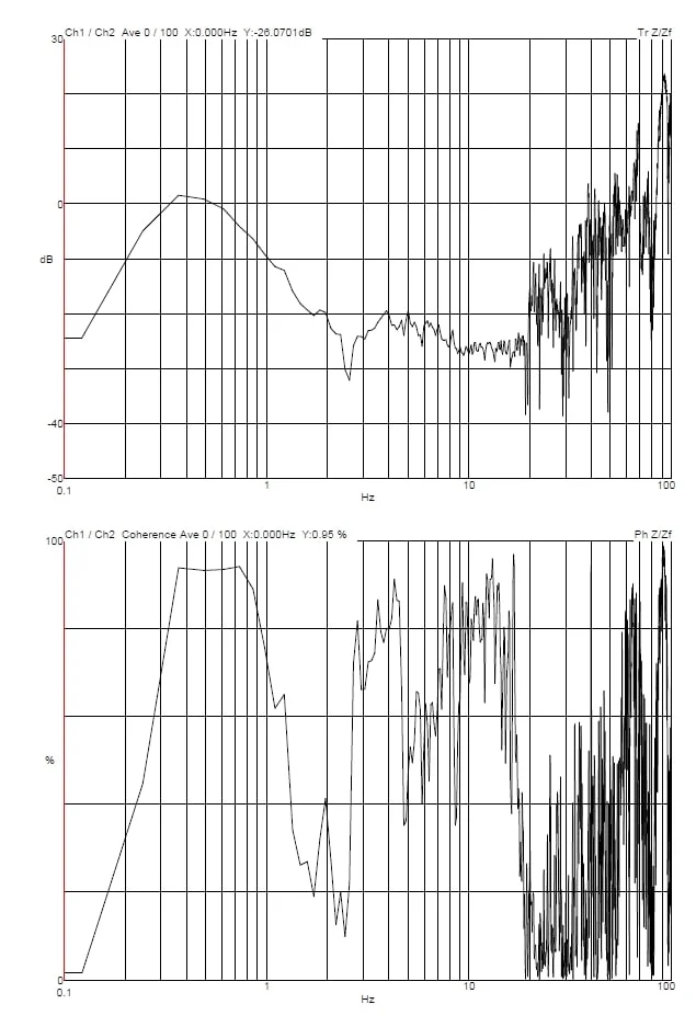 Thermo Fisher Scientific Spectra 300 TEM DVIA-MB3000 Installation Report