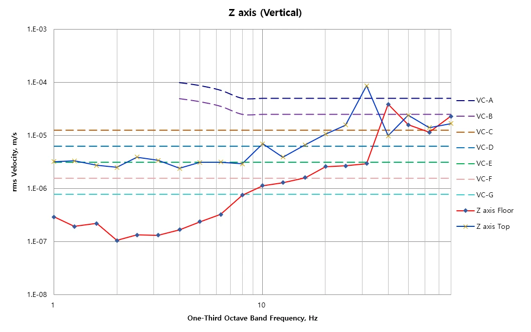 Samsung Advanced Institute of Technology SAIT Nikon NSR-2205i12D DVIA-P7000 Inspection Report