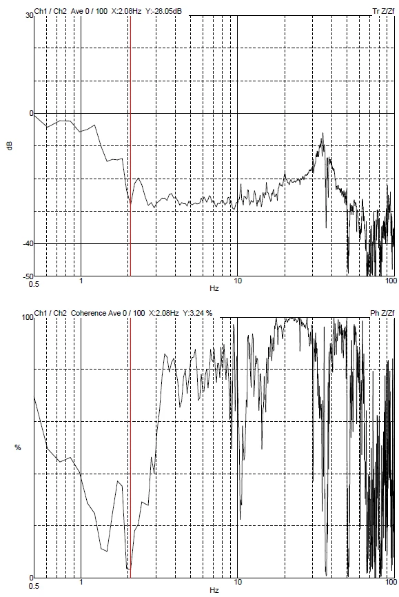 Wenzhou Medical College JEOL F200 TEM DVIA-M3000 re-tuning report