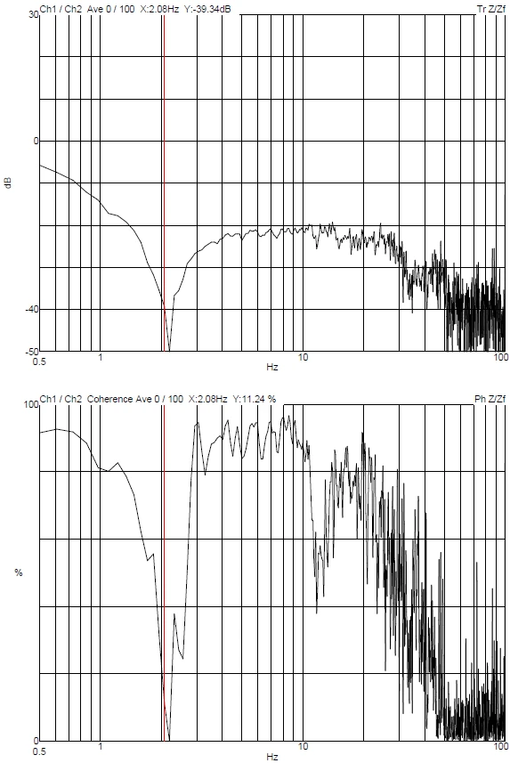 Shanghai Synchrotron Radiation Facility DVIA-M3000 Installation Report