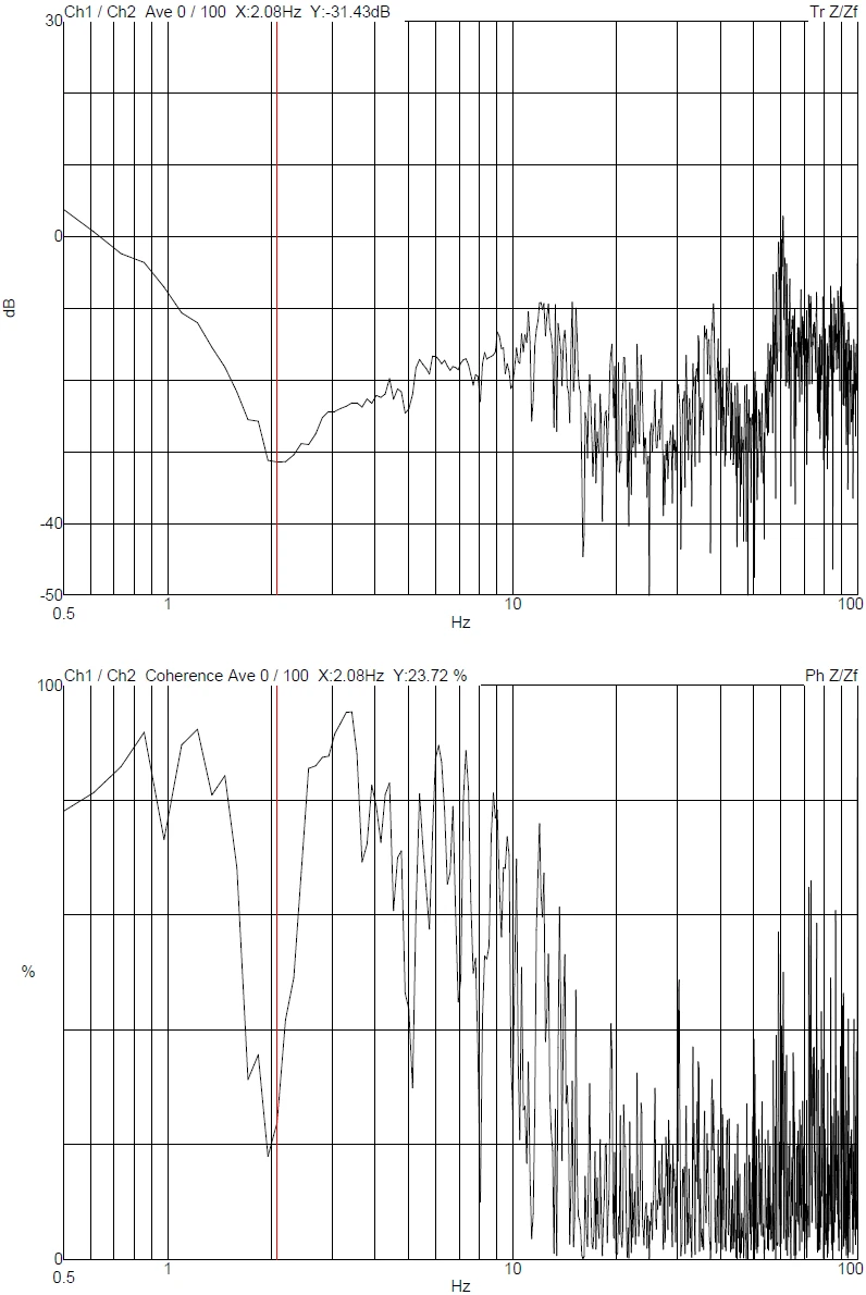 Shanghai Institute DVIA-MO3000 (220330R5-2) Installation Report