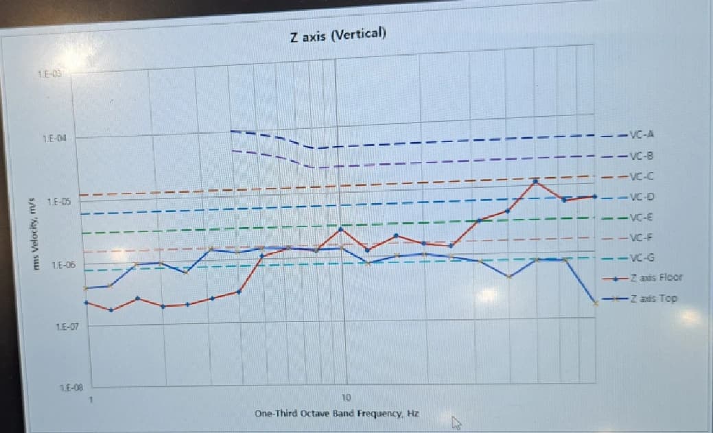 Tier-1 Semiconductor Pyeongtaek P3 Line ADVANTEST E5620 DVIA-P4000 Installation Report