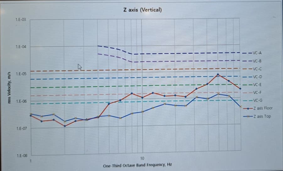 Tier-1 Semiconductor Pyeongtaek EUV Line ADVANTEST E5620 DVIA-P4000 Installation Report