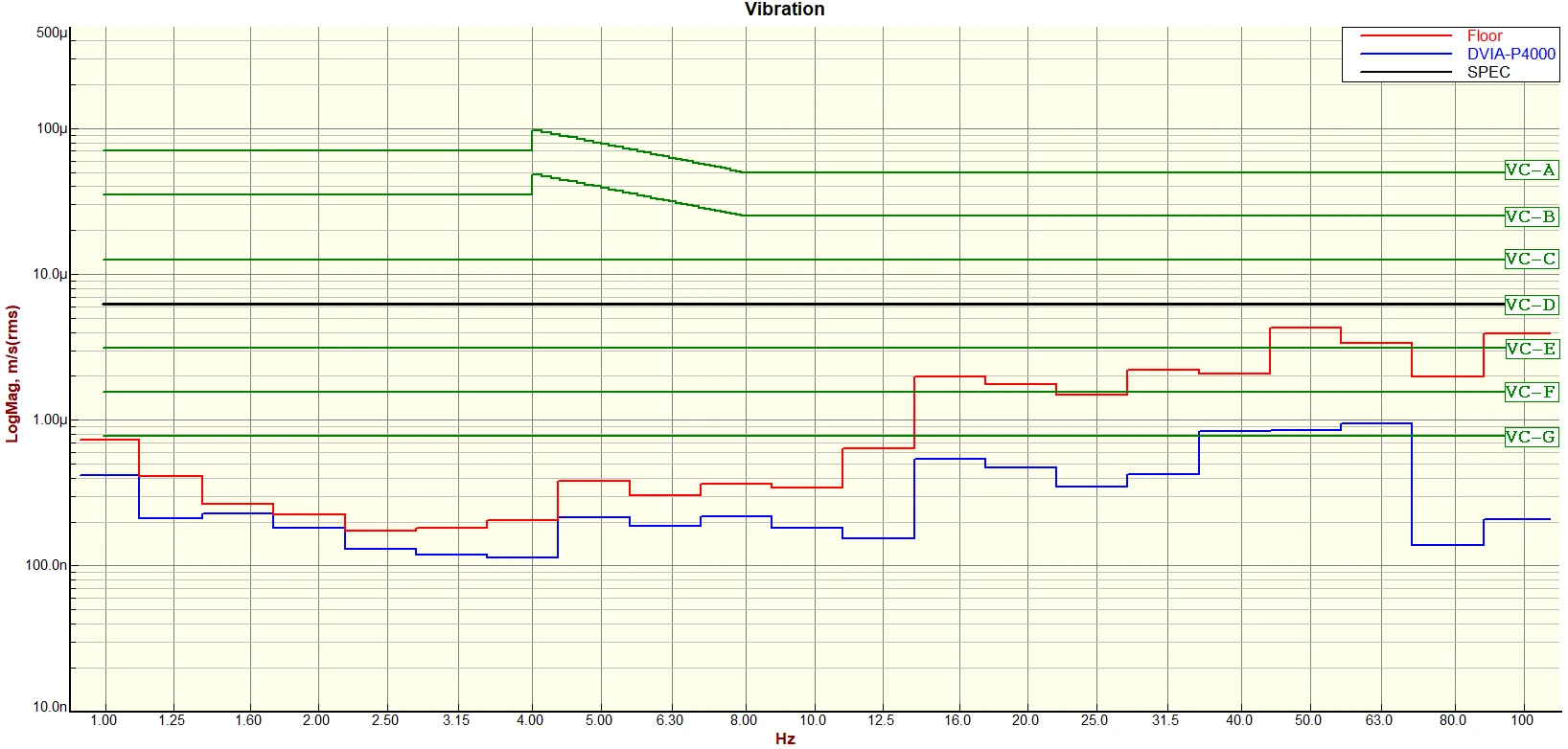 Tier-1 Semiconductor Fabrication Facility Pyeongtaek P4 3F Line B05 Bruker NM-VI DVIA-P4000 Installation Report