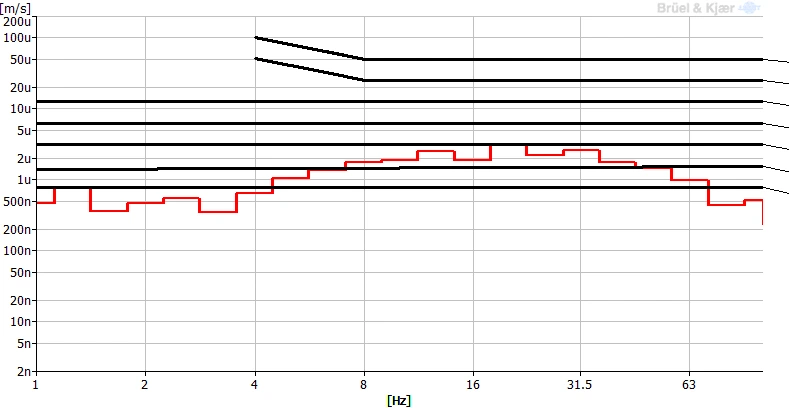 Tier-1 Semiconductor Pyeongtaek P4 3F Line B05 Bruker NM-VI DVIA-P4000 Installation Report
