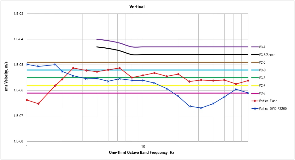 Tier-1 Electronics Component Manufacturer Busan FCB PSP DVIA-P2200 (230417R6) Installation Report — 2024-04-17