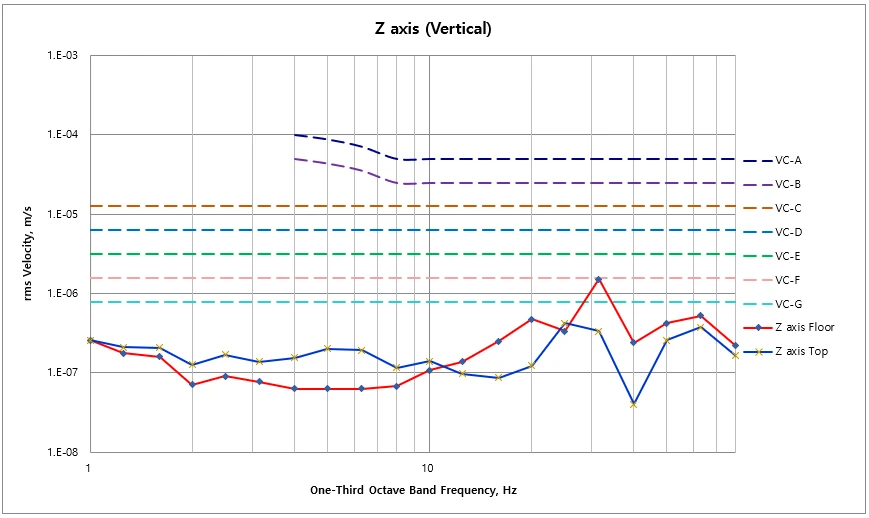 Tier-1 Electronics Component Manufacturer Suwon FCB PST DVIA-P2200 Installation Report