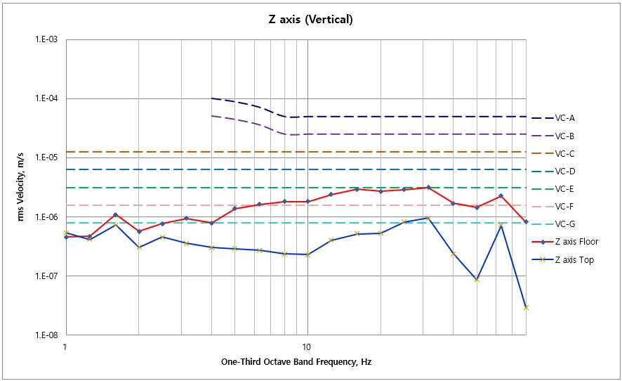 ETRI Daejeon DVIA-P2200 Installation Report