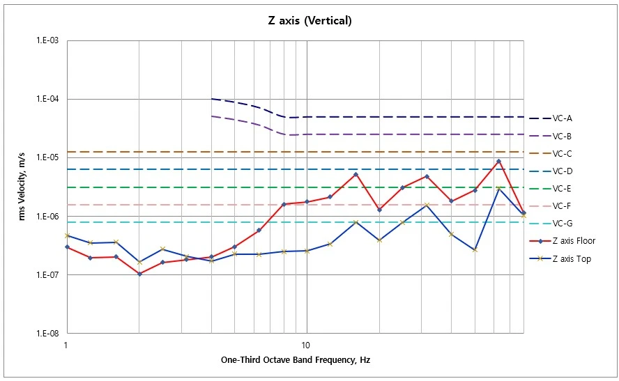 ETRI JEOL JBX-8100FS DVIA-P2200 Installation Report