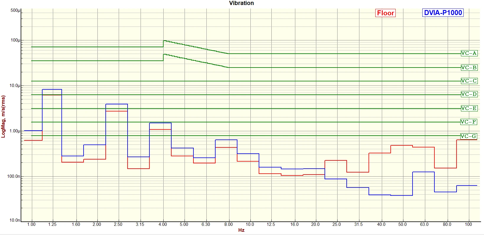 GIS Guil Solution Factory GIS DHM Demonstration Equipment DVIA-P1000 Installation Report