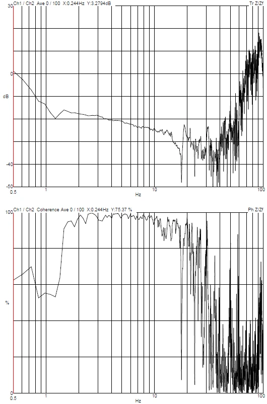 LSU Thermo Fisher S/TEM Spectra 200 Installation Report