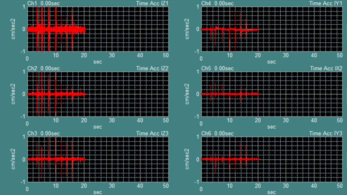 YIMO ASML eScan 460 DVIA-P4000 Operation Report