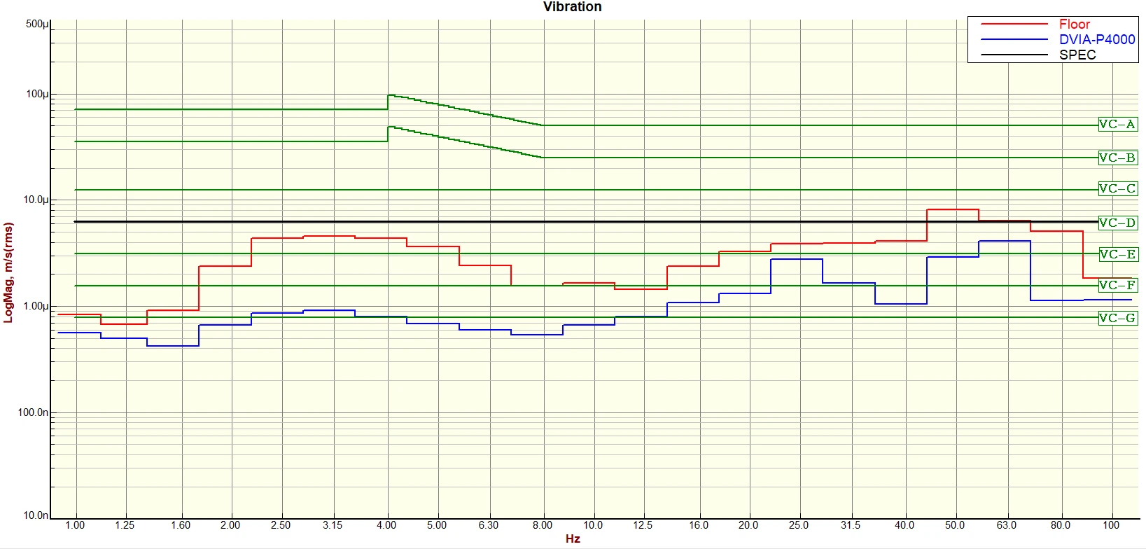 YIMO Huahong FAB 9 ASML E-beam Wafer inspection system eScan460 DVIA-P4000 Installation Report