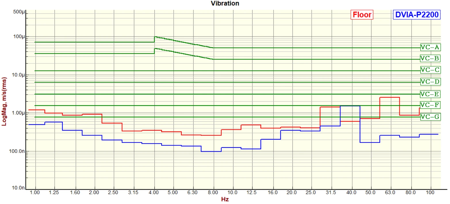 Korea Nano Technology Institute JEOL JBX-8100FS DVIA-P2200 Installation Report