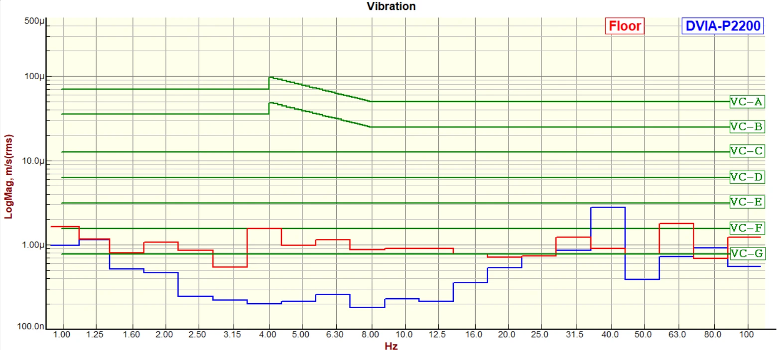 Korea Nano Technology Institute JEOL JBX-8100FS DVIA-P2200 Installation Report
