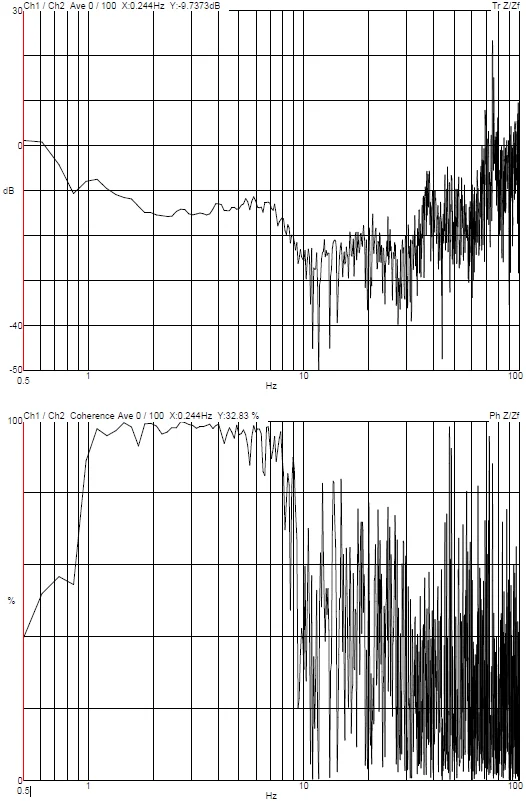 Vertilite Raith E-beam Lithography DVIA-M3000 (241213R1) Installation Report