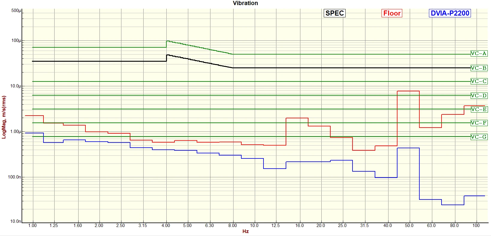 Tier-1 Semiconductor DVIA-P2200(250115R1-2) Installation Report