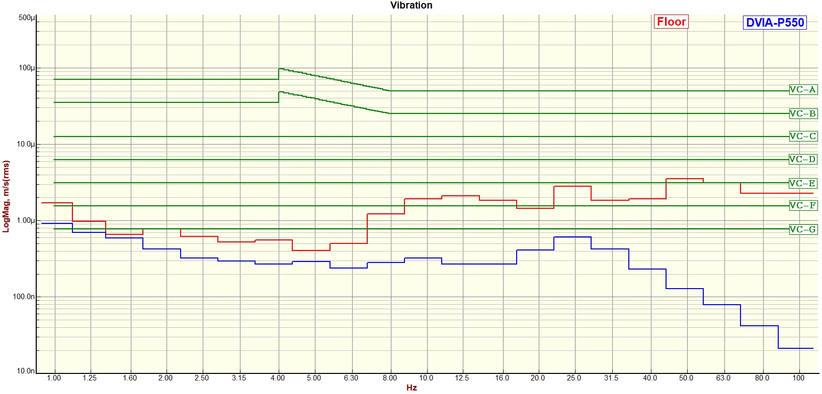 Jiotech KIMM L2A laboratory Self-made DVIA-P550 Installation Report