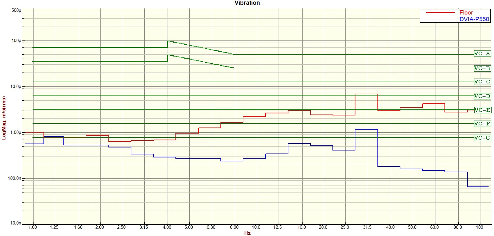 KIMM Self-made DVIA-P550 Installation Report