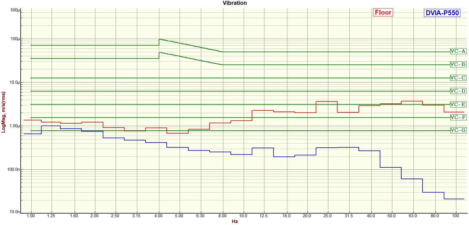 KIMM Self-made DVIA-P550 Installation Report