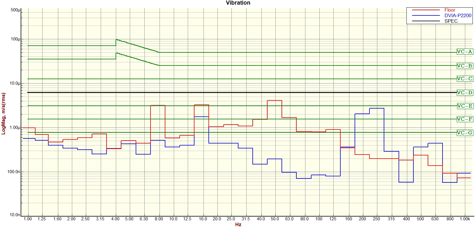Techsand Photomask CLB ZEISS MeRiT MG neo DVIA-P2200 Installation Report