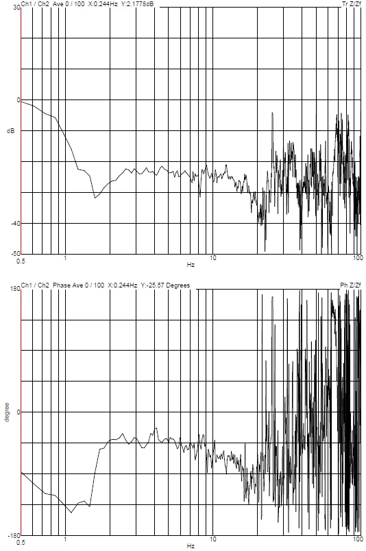 Institute of Microsystems Thermo Fisher Scientific Talos F200 DVIA-M3000 (250708R7) Installation Report