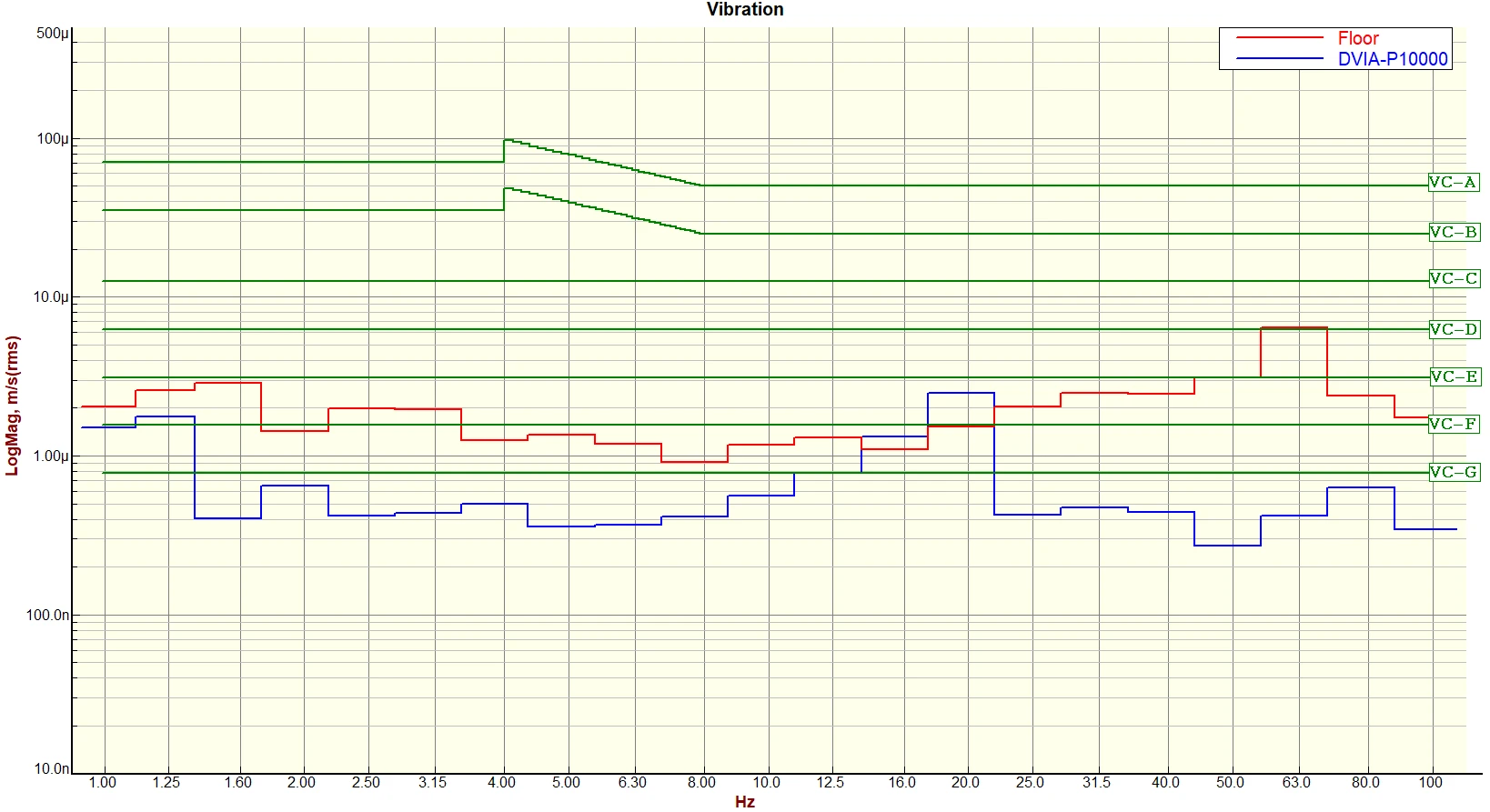 Tier-1 Semiconductor Giheung Hitachi In-Line SEM XF-1000 DVIA-P10000 Installation Report