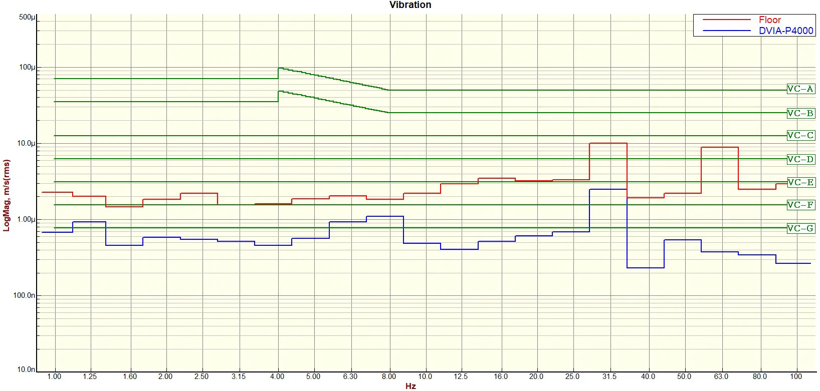 ETRI Hitachi CS5000 DVIA-P4000 Installation Report