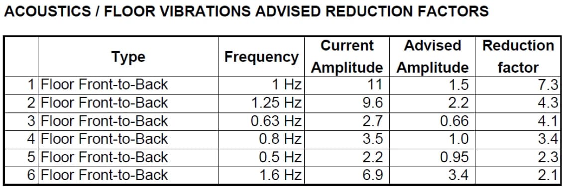 QRT DVIA-ML3000 (251111R3) Installation Report — 2026.01.26