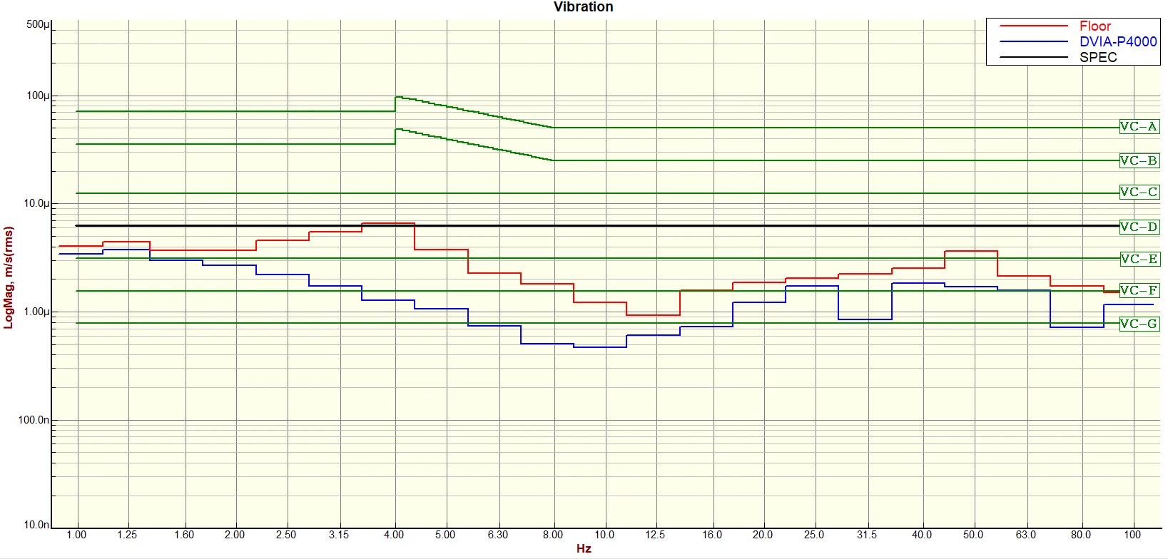 Huahong ASML eScan460 DVIA-P4000 Installation Report