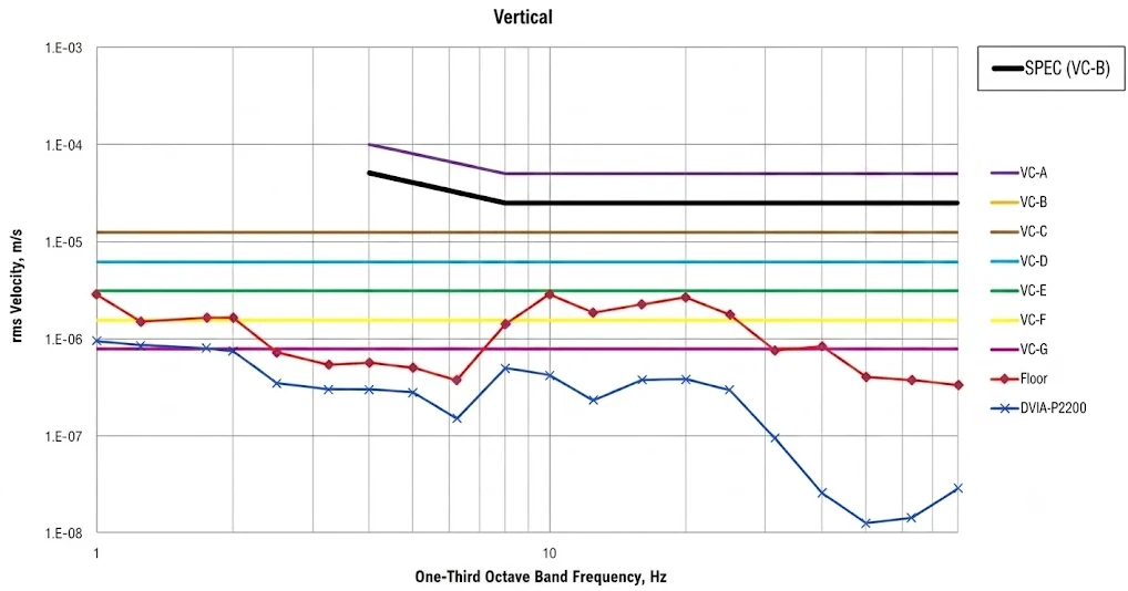 Tier-1 Electronics Component Manufacturer BGA-PSP DVIA-P2200 Installation Report