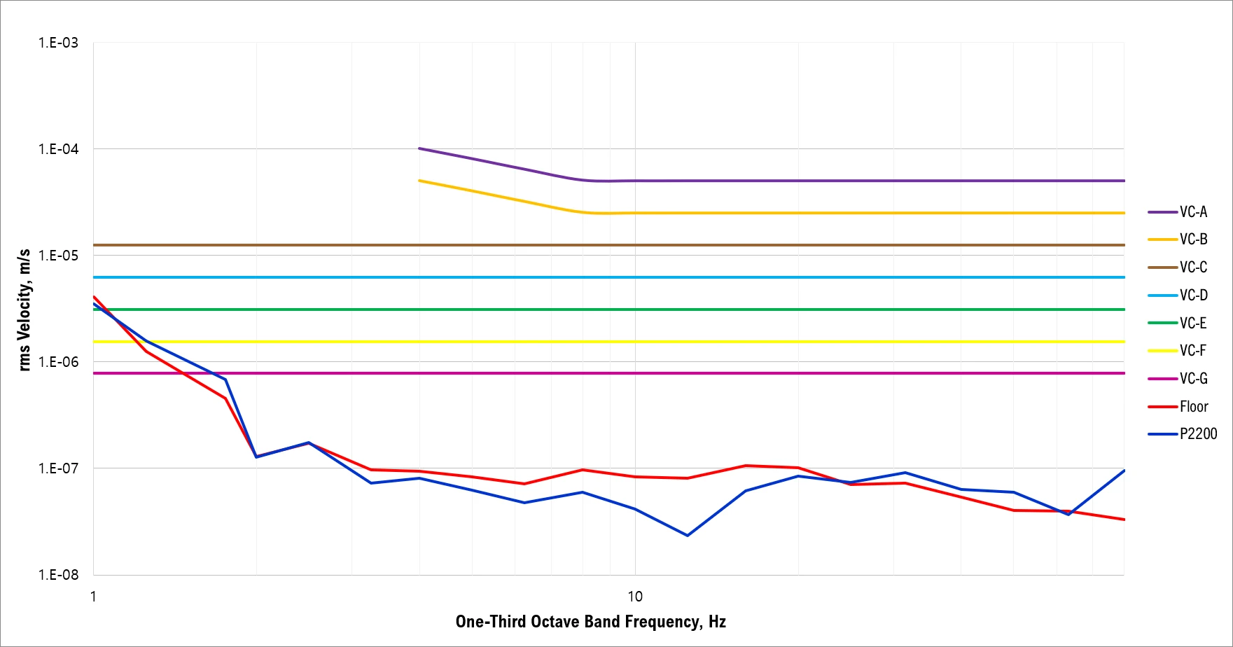 Tier-1 Electronics Component Manufacturer BGA PSP DVIA-P2200 Installation Report