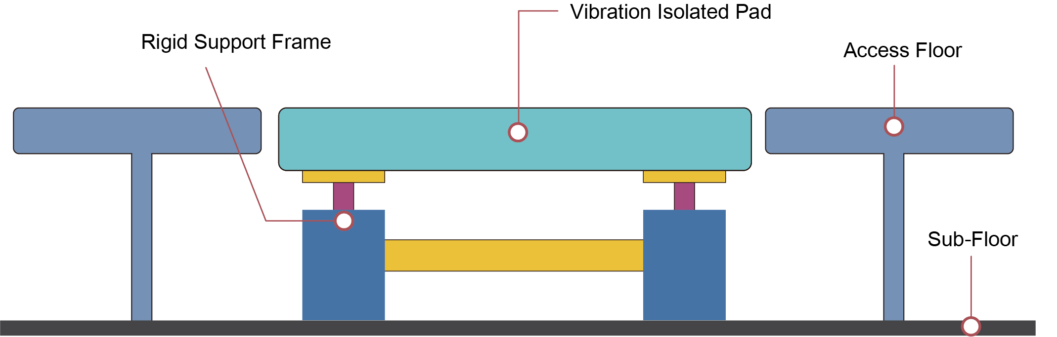 DVIF-Configuration-of-Vibration-Isolated-Foundation