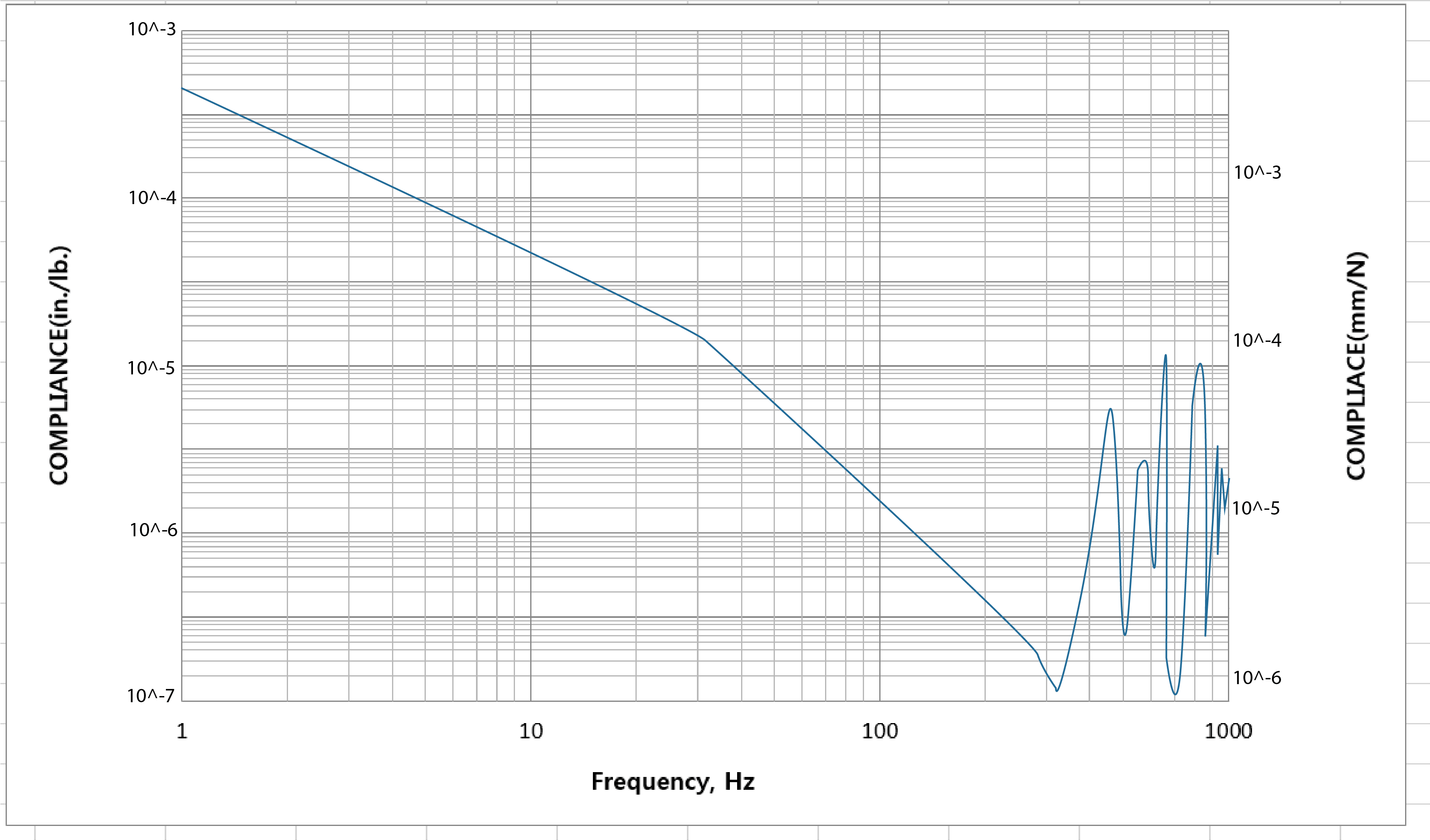 Non-Magnetic-Performance