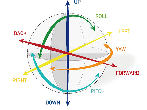 DVIA-UD-Absolute-Control-of-Vibrations-in-All-Six-Degrees-of-Freedom