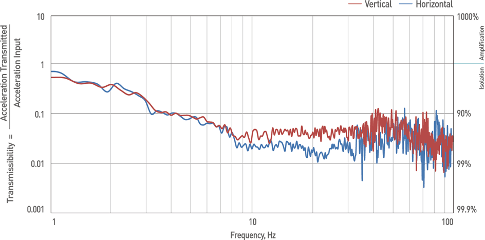 DVIA-UD-Performance